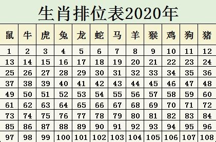 生肖坐向對照表|十二生肖宅運大公開